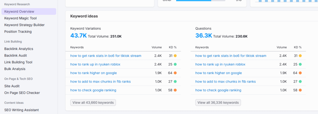 Keyword Research – Discovering What People Want